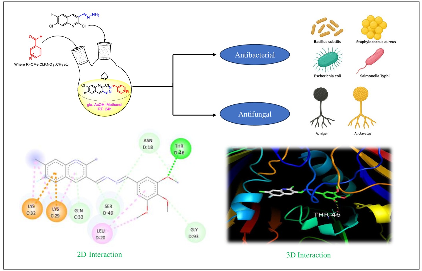 graphical abstract